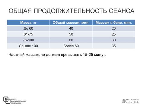 Продолжительность сеанса парения