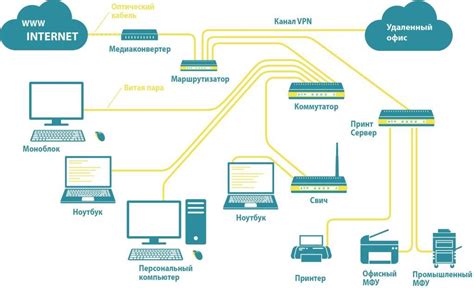 Проектирование новой сети