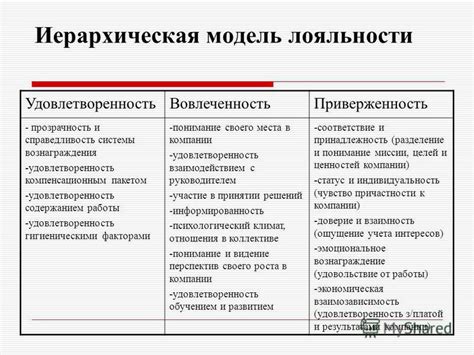 Прозрачность и справедливость системы