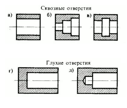 Прокол отверстия в тенте