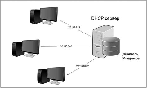 Просмотр через DHCP сервер