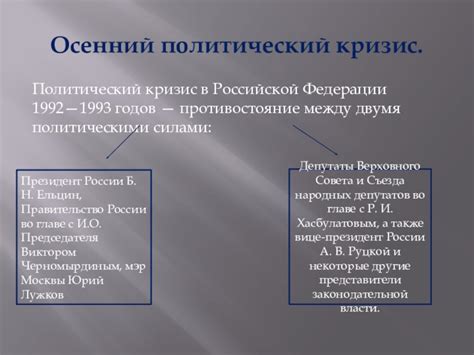 Противостояние между силами