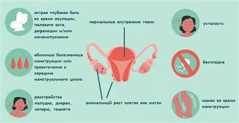 Профилактика образования сгустков в матке