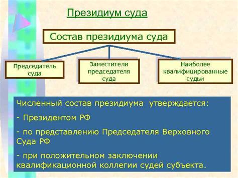 Процессуальные полномочия президиума областного суда