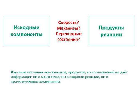 Процессы взаимодействия исходных компонентов