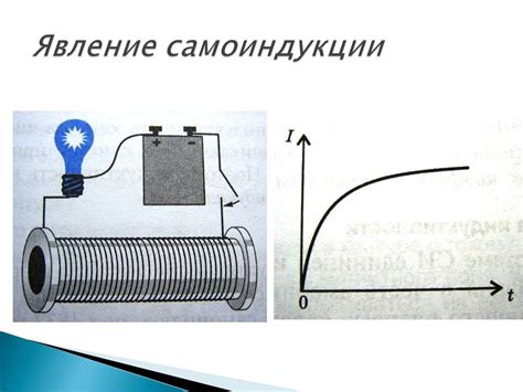 Процесс возникновения самоиндукции