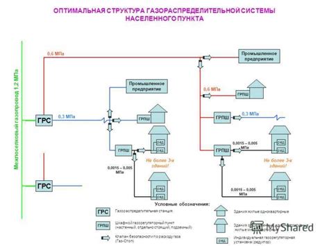 Процесс отключения газа