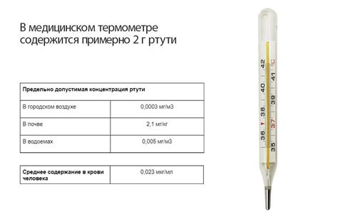 Процесс сбивания ртути из градусника