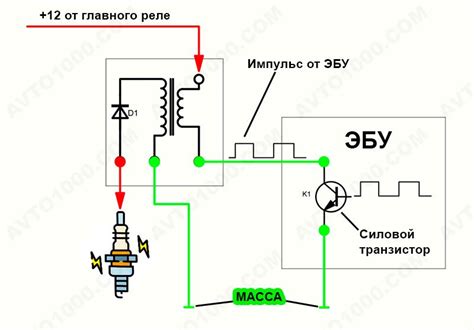 Процесс создания искры катушкой зажигания