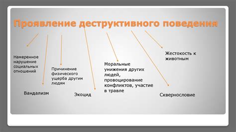 Проявление защитного поведения