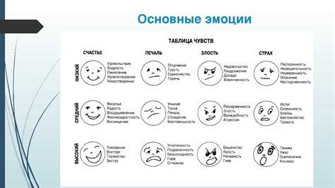 Проявление эмоций в вашем присутствии