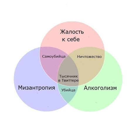 Психологические аспекты жалости к себе