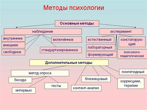Психологические методы в объяснении обмана