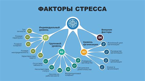 Психологические факторы и стресс
