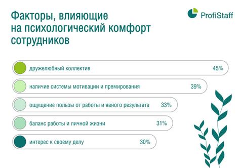 Психологический комфорт сотрудников