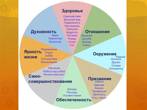 Психология стимуляции целей
