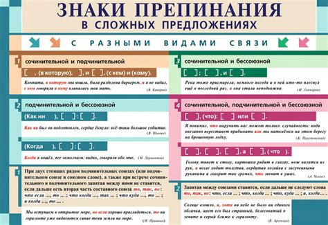 Пунктуационные знаки в сложном предложении