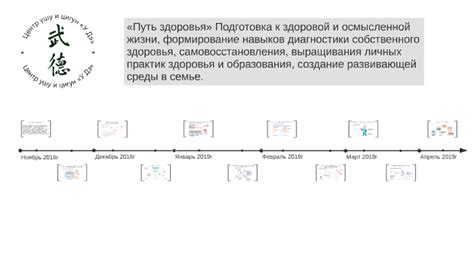 Пути к осмысленной жизни
