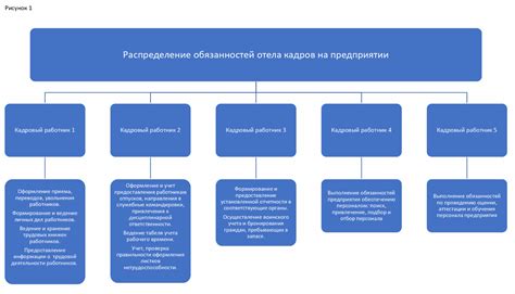 Работа над улучшением среды коммуникации в отделе кадров