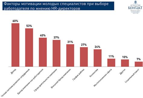 Работодатели ценят накопленный опыт