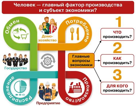 Рабы в экономике и политике