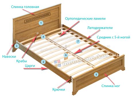 Разборка верхней части кровати