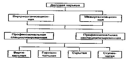Развитие карьеры в IT-сфере