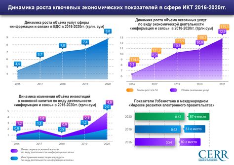 Развитие цифровой экономики