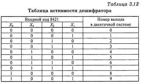 Раздел 2: Ролевая функция проверочных кодов