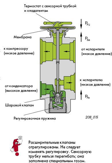 Раздел 3: Конденсатор и расширительный клапан