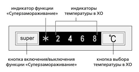 Раздел 6: Регулировка температуры