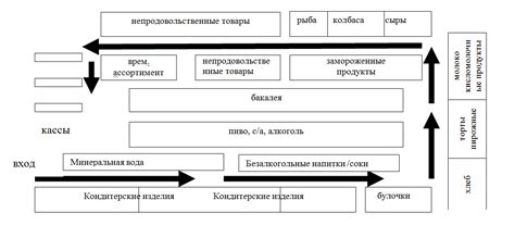 Раздел 7: Размещение продуктов