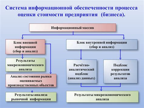 Различие в информационной обеспеченности
