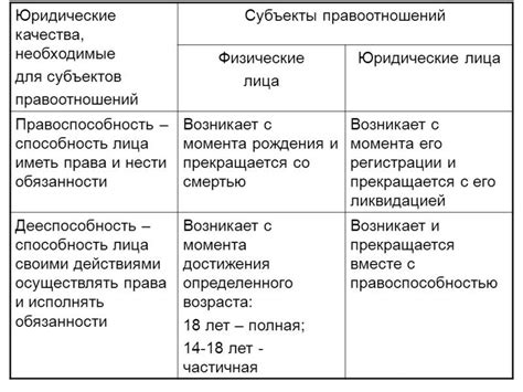 Различия между идентификацией физических и юридических лиц