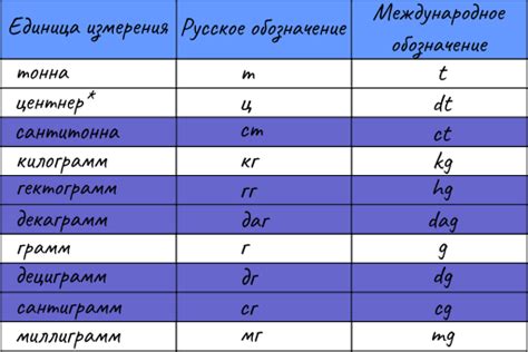 Различия между oz и другими единицами измерения веса