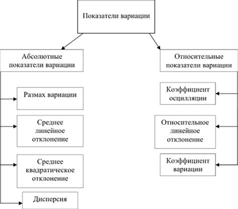 Разновидности и вариации выражения