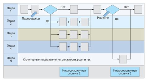 Разнообразите процессы и задачи