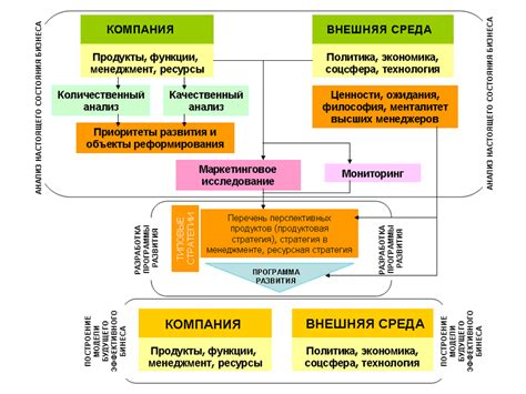 Разработка стратегии и планирование