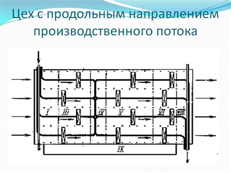Расположение материалов для удобства работы