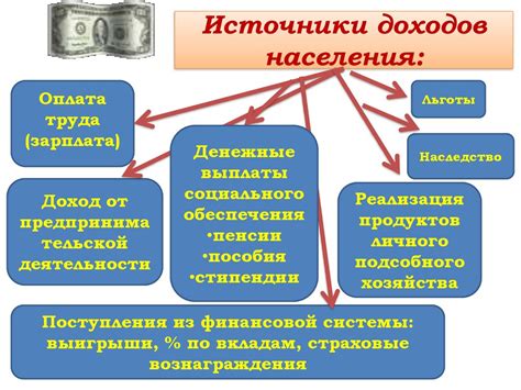 Распределение доходов в обществе