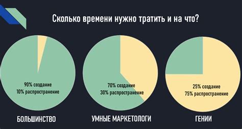 Распространение ненормативного контента
