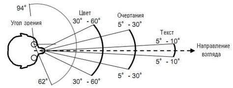 Расширение поля зрения