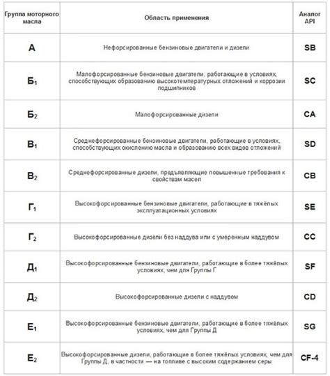 Расшифровка и значимость