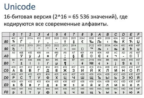 Расшифровка символов на каменных фигурах
