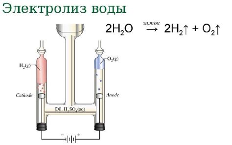 Реакция воды с геркулесом