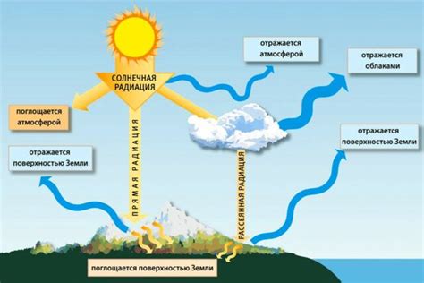 Реакция воздуха на выбросы ртути: воздействие на климат