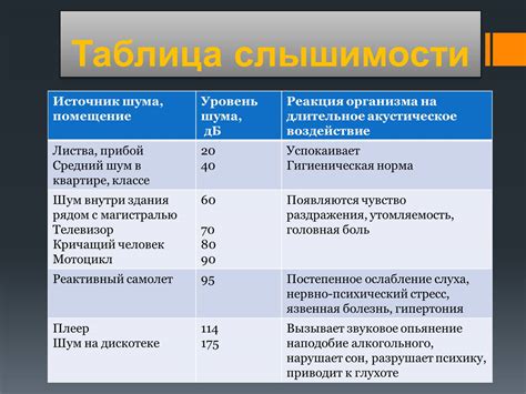 Реакция организма на воздействие