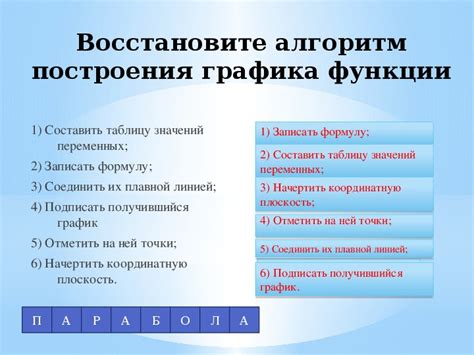 Реализация возврата через интегрированные сервисы