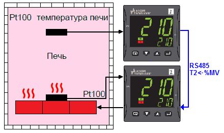 Регулирование температуры внутри печи
