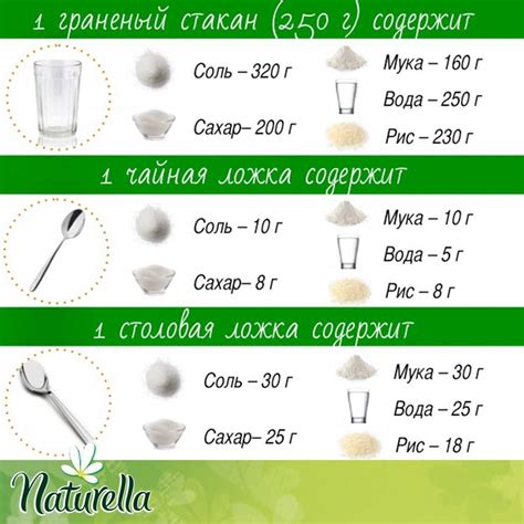 Регулировка веса муки в рецепте